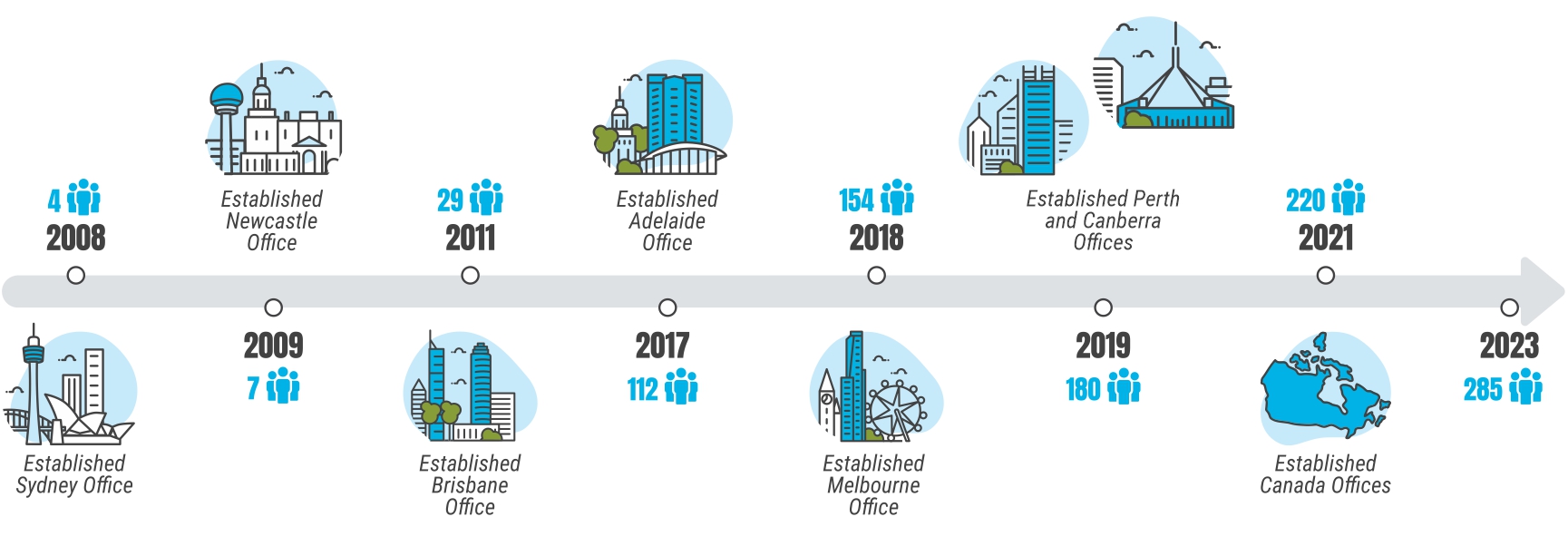 Timeline Graphic